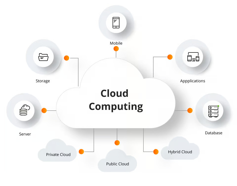 Cloud